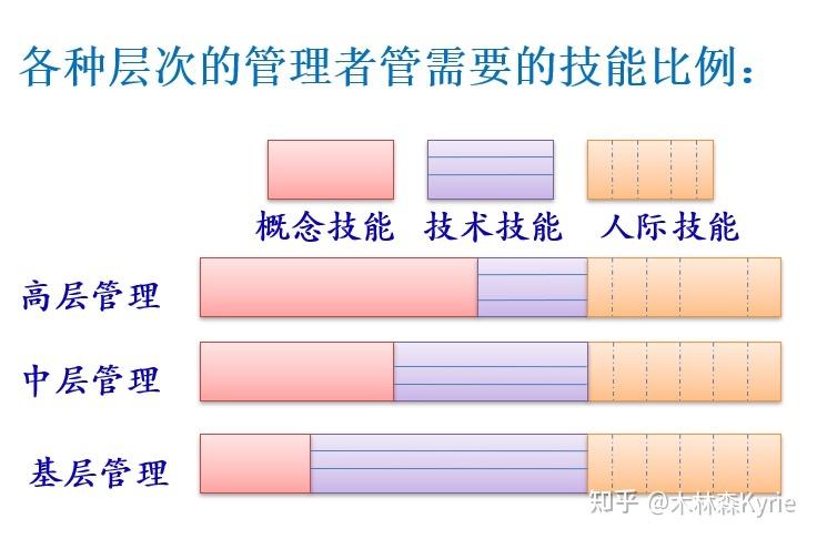 维修组长晋升之路:技能与管理的完美融合