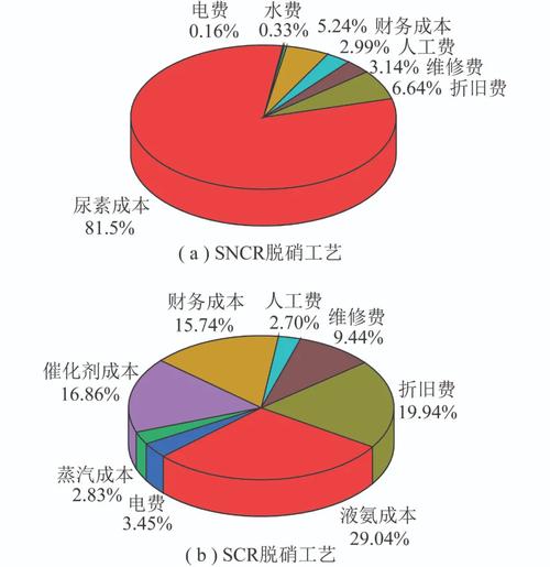 维修经济性分析报告解读:优化维护步骤,降低成本,提升效率