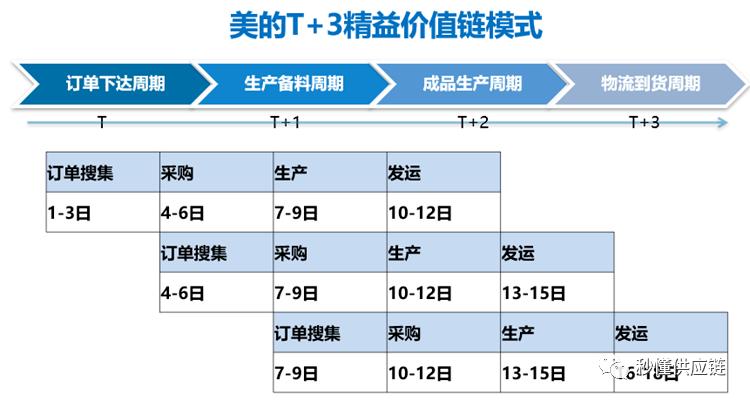 维修经理年度总结报告解读:精益管理未来