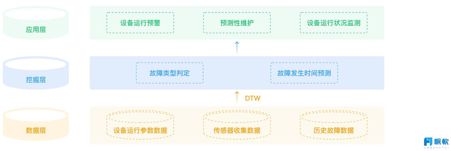 维修维外报告解读:介绍设备维护背后的秘密