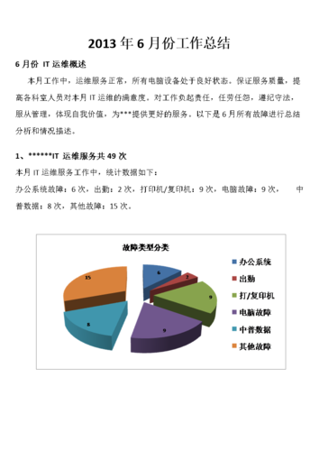 维修维护经理述职报告解读:提升企业运维效率的关键