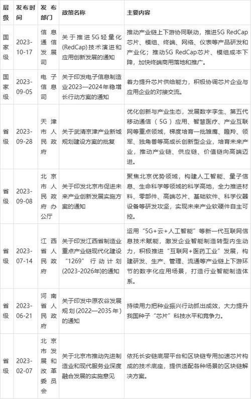 维修考察报告解读:技术创新与行业发展的新趋势
