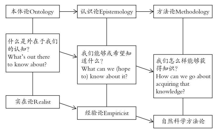 维修耗材管理:优化步骤与方法路径探析