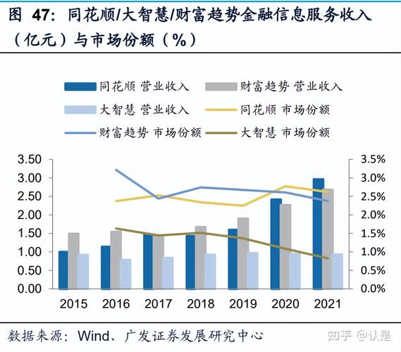 维修营业收入分析报告解读:行业发展态势与未来展望