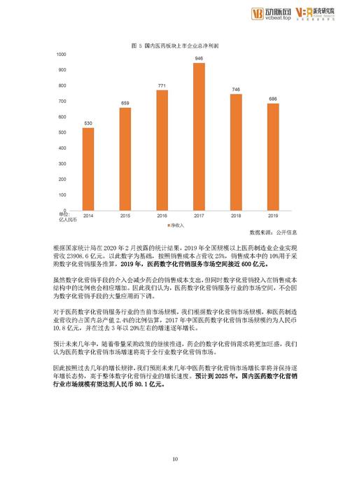 维修营销报告:创新步骤行业未来