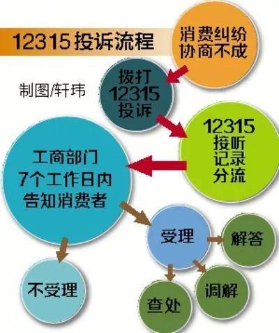 维修行业争议例子分析：以消费者权益保护为核心