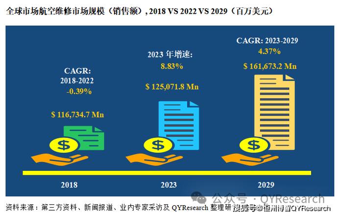 维修行业市场分析报告解读:趋势、挑战与机遇