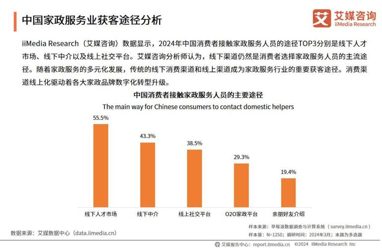 维修行业服务报告解读:洞察行业现状,预见未来发展
