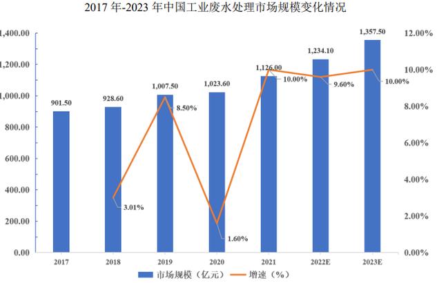 维修行业未来趋势分析:技术革新与市场扩张的双重驱动