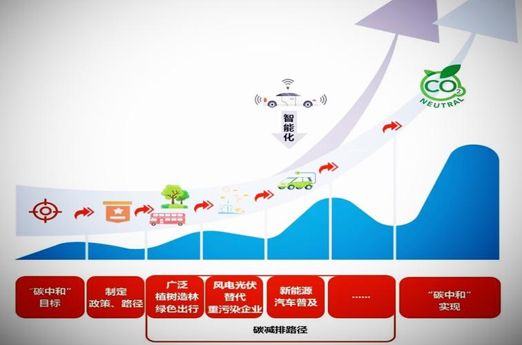 维修行业未来趋势:技术创新驱动,绿色环保成新风向