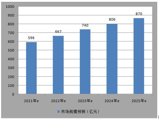 维修行业现况分析与未来展望
