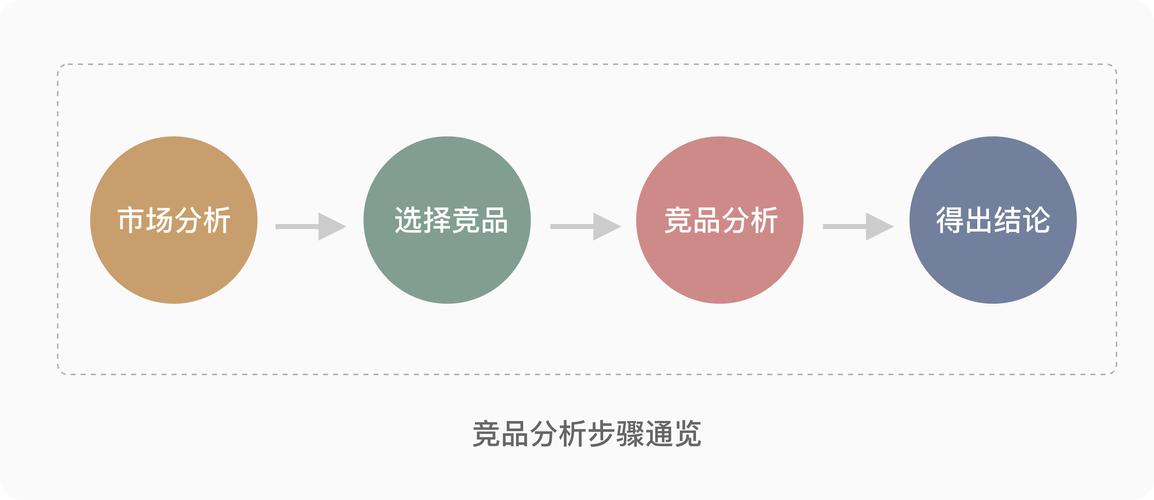 维修行业竞品分析:创新驱动,市场共赢