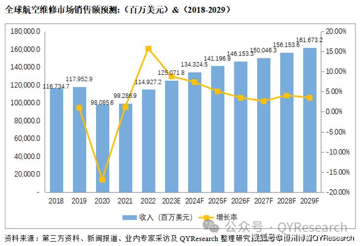 维修行业销售总结报告解读:市场趋势、挑战与机遇并存