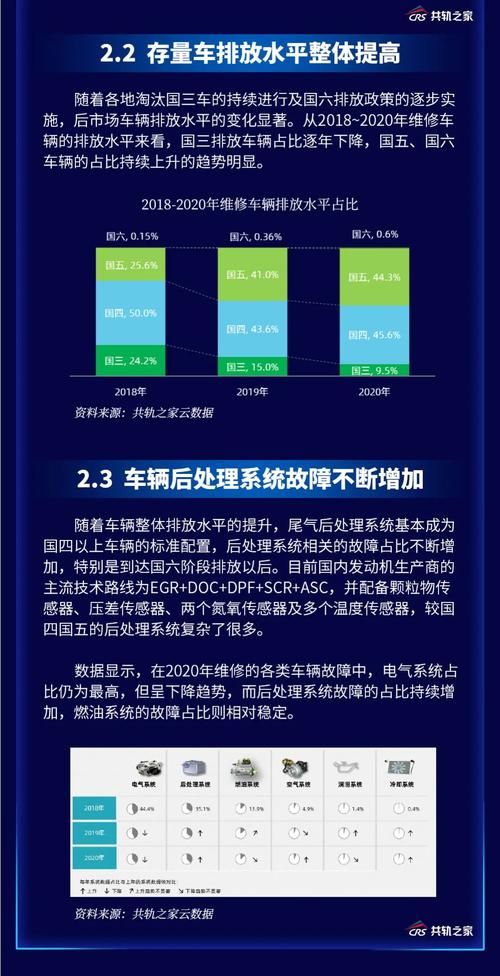 维修行业:变革中的机遇与挑战