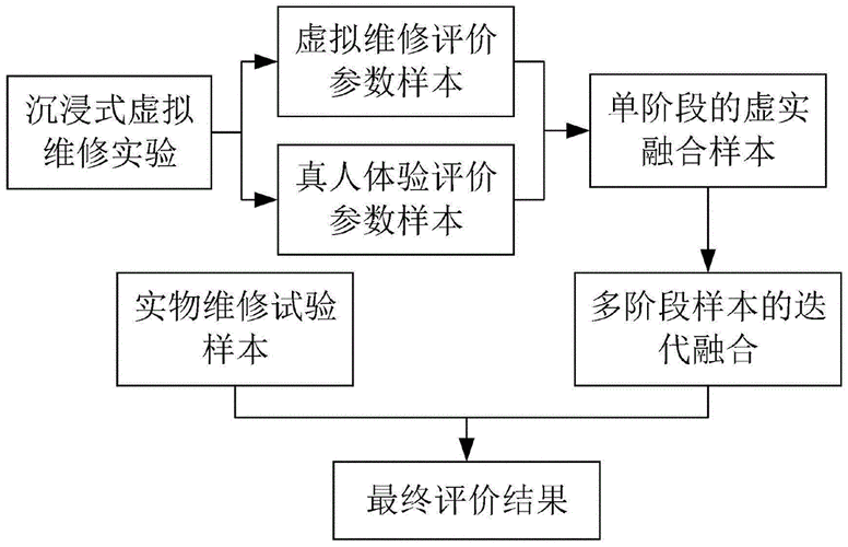 维修见习工作报告_理论与方法的完美融合
