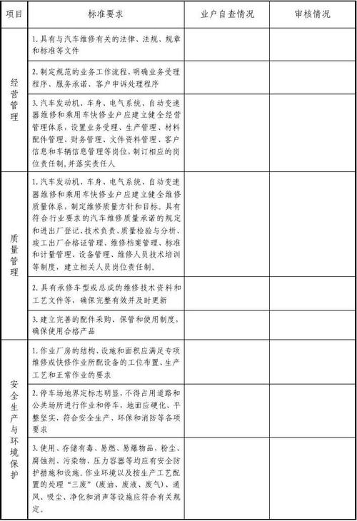 维修许可申请报告:推动行业发展,保障公共安全