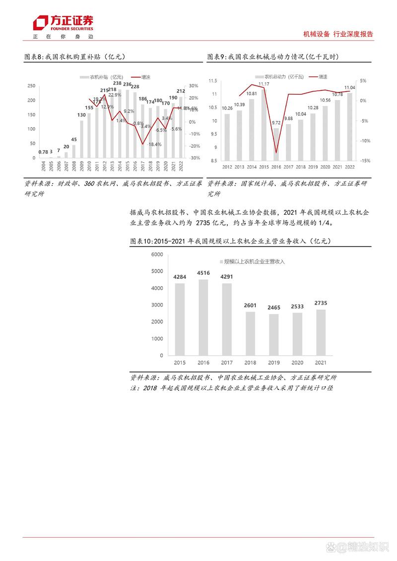 维修设备行业:未来发展趋势与机遇