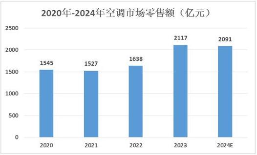 维修调查报告:XX型号空调故障原因分析及改进措施