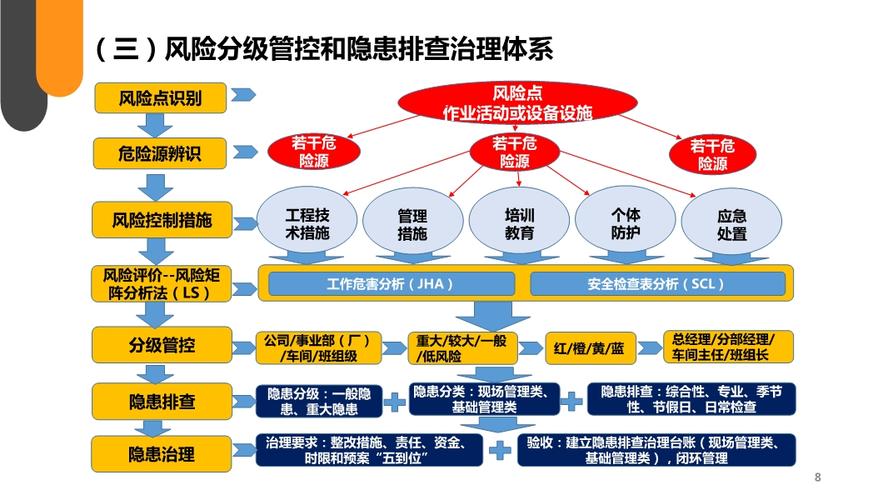 维修责任与风险分析:构建安全、高效的维修体系