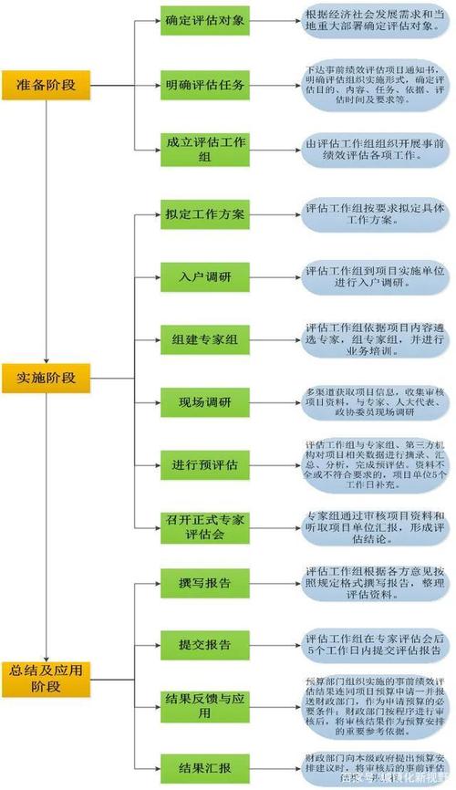 维修费事前绩效介绍报告解读:理性分析,提升项目管理效率