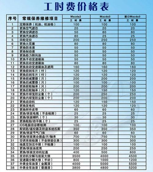 维修费分析报告解读:介绍汽车维修成本之谜