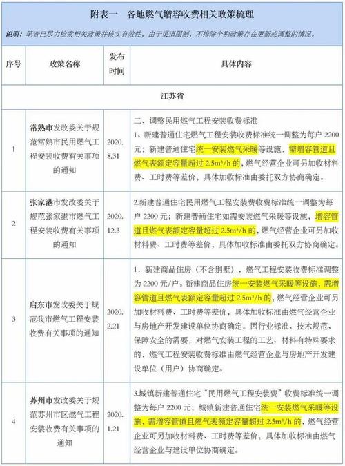 维修费用不合规现象介绍及对策讨论
