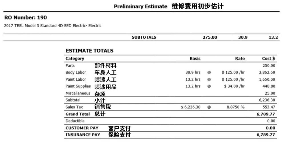 维修费用报告介绍:提示汽车维修成本背后的真相
