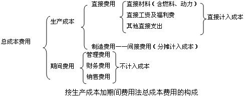 维修费用报告解读：剖析成本构成与优化步骤