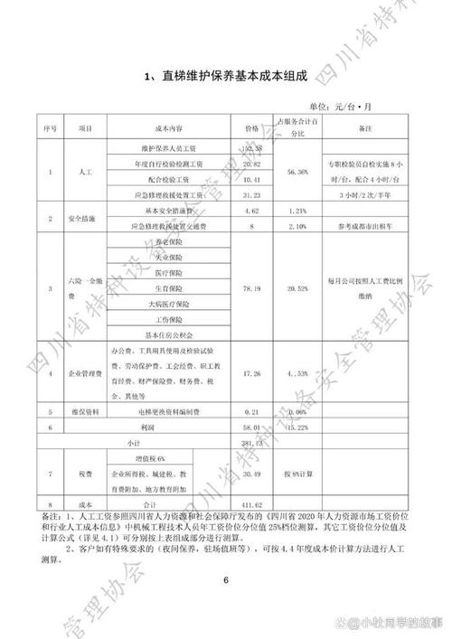 维修费用报销报告介绍：保障设备稳定运行，优化企业成本管理