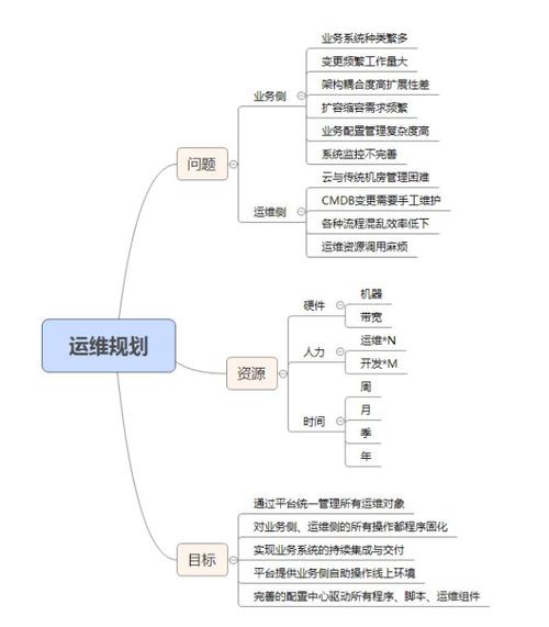 维修费用立项报告_构建高效运维体系的战略思考