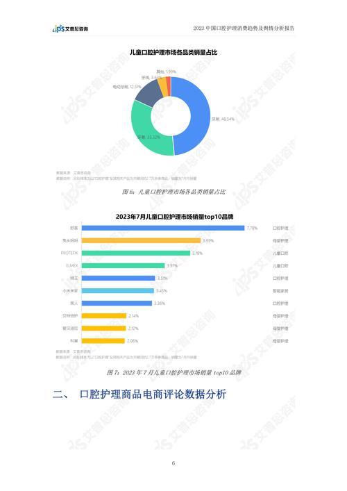 维修费用调研报告解读:洞察行业现状,预见未来趋势