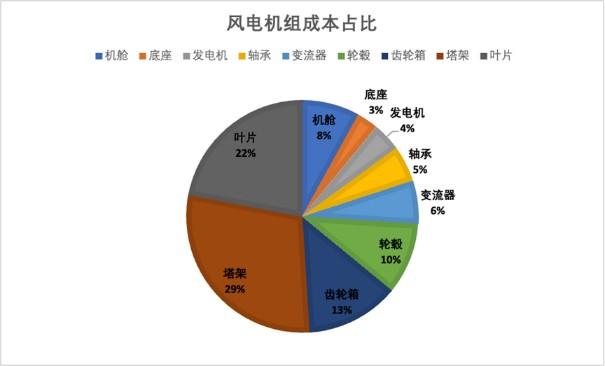 维修费经济活动分析:洞察成本优化与产业发展新趋势