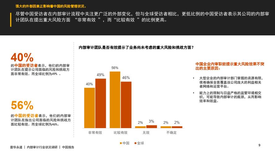 维修资金价格审计报告提示行业透明化新篇章