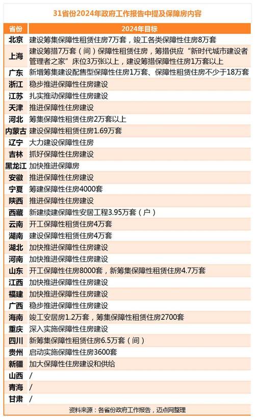 维修资金动用报告介绍:保障住房品质,构建和谐社区