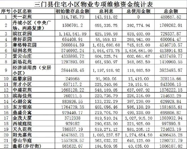 维修资金请示报告:保障住宅品质,共创美好生活