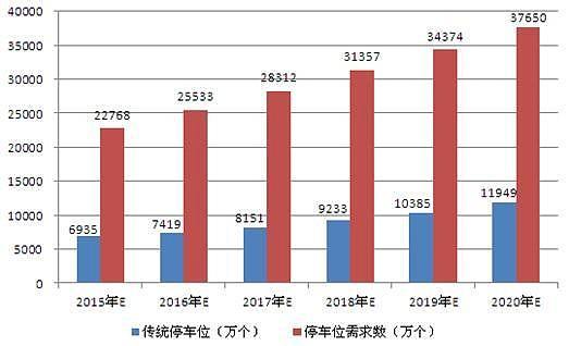 维修车库例子分析报告总结:智慧运维,助力现代车库发展
