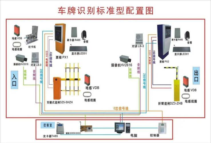 维修车库：创新技术与智慧管理相结合的现代化方法