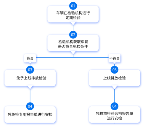 维修车损检验报告单:解读车辆损伤的秘密武器