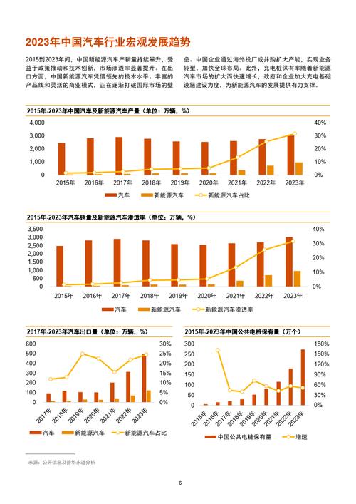 维修车辆介绍报告解读:技术保障与未来展望