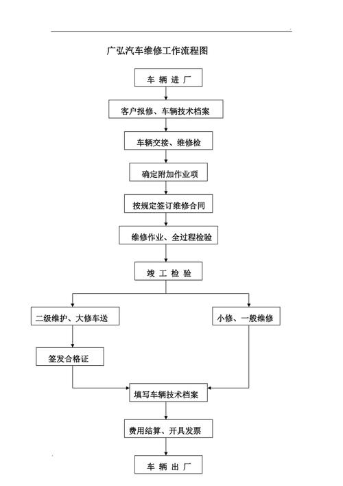 维修车辆工作流程的优化与创新_以我国汽车维修行业为例