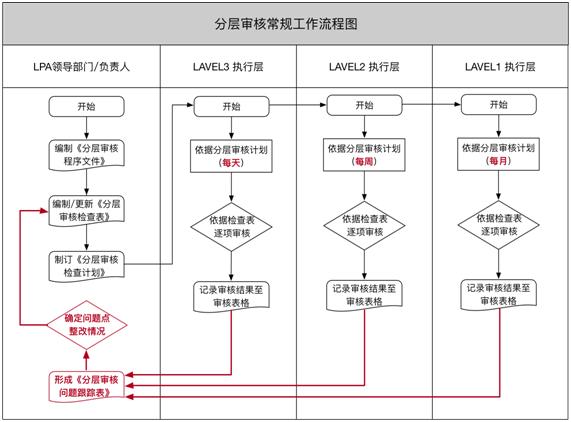 维修车间分层审核报告介绍:提升安全生产的保障之路