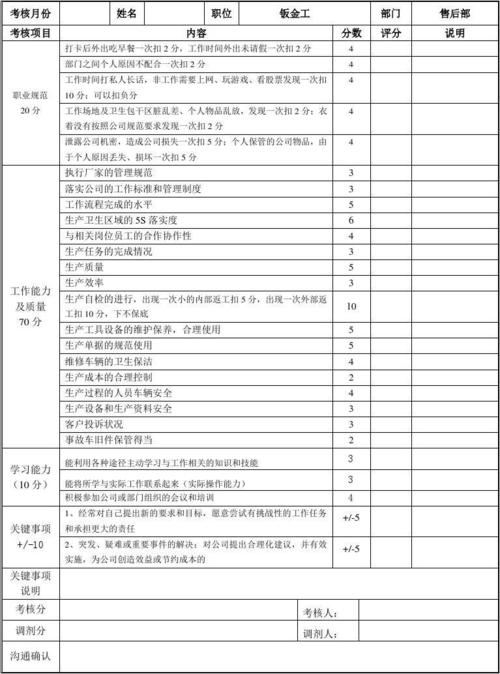 维修车间月度报告解读：迈向高效、智能化的维修新时代