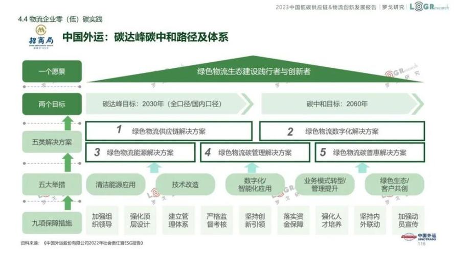 维修运行管理报告解读：优化管理，提升效率