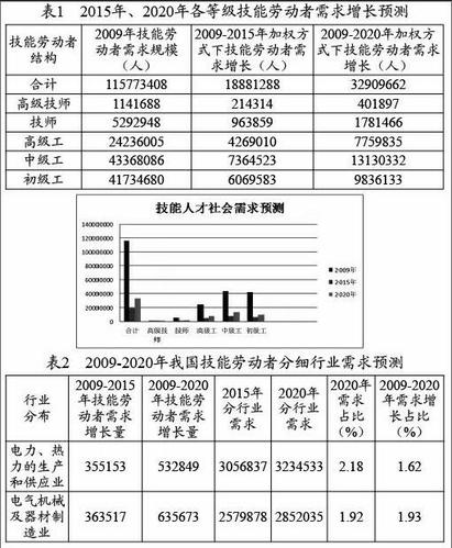 维修部年终工作调研报告解读：铸就卓越，展望未来
