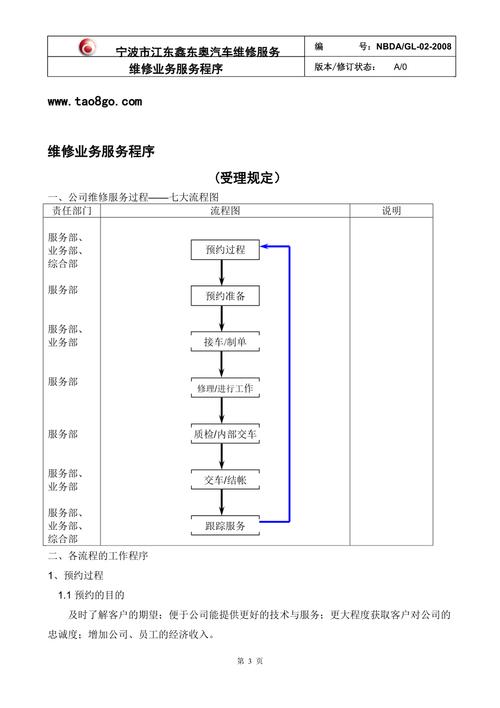 维修部流程报告解读:优化维修流程,提升服务质量