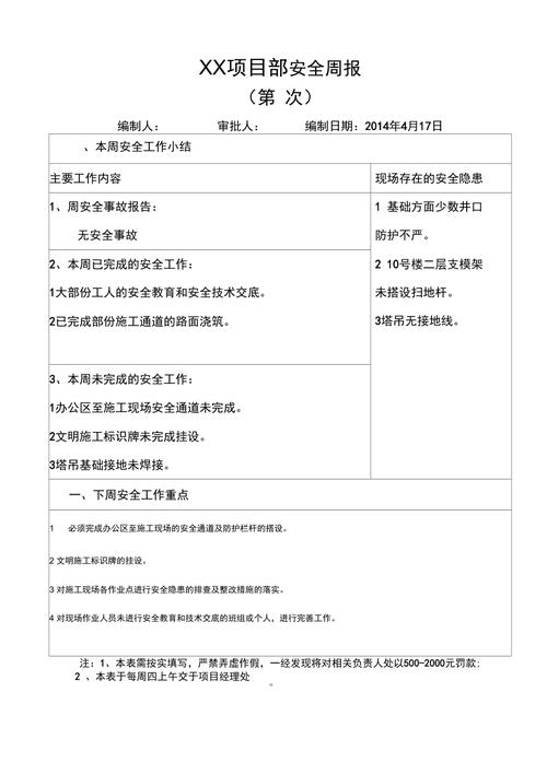 维修部门周工作报告_确保设备安全，提高生产效率