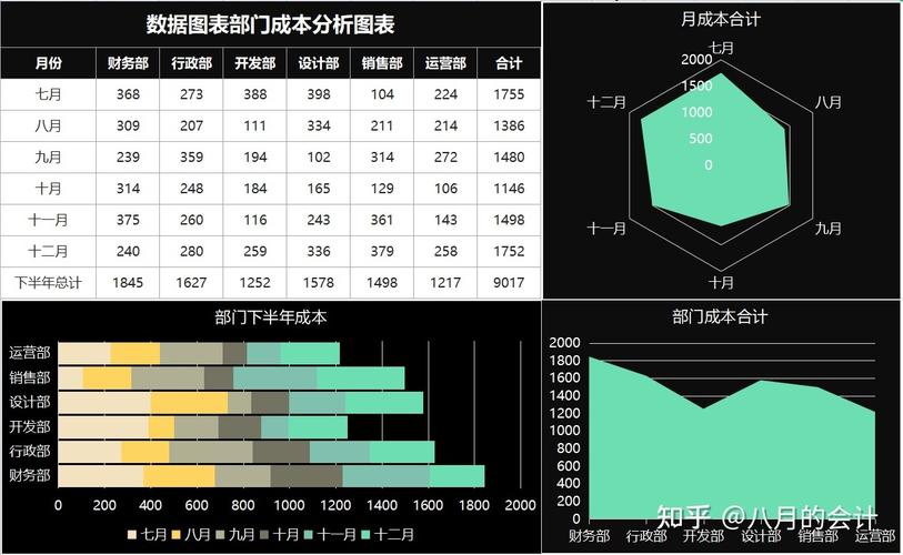 维修部门费用分析报告解读:详细剖析维修成本,助力企业降本增效