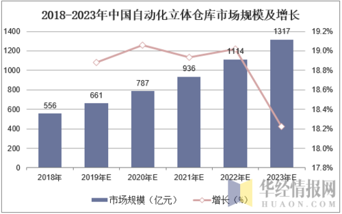 维修配件呈批报告解读：行业发展趋势与未来展望