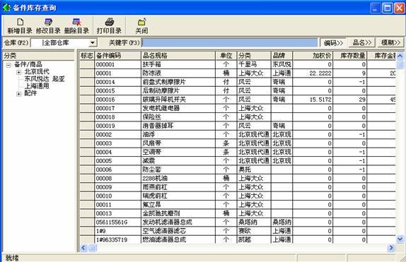 维修配件库存分析报告解读:精准管理,助力企业腾飞