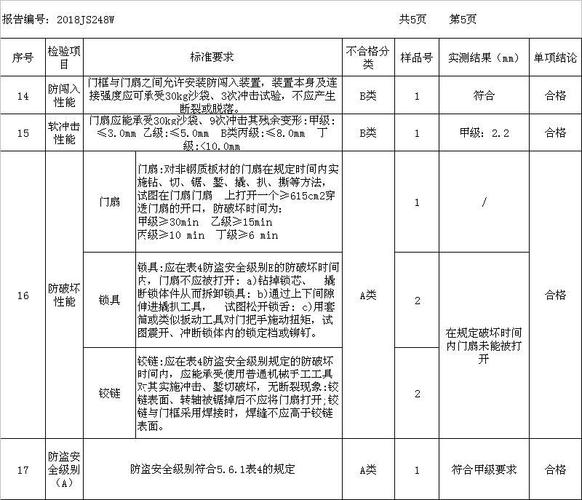 维修门报告解读:科技守护,品质先行